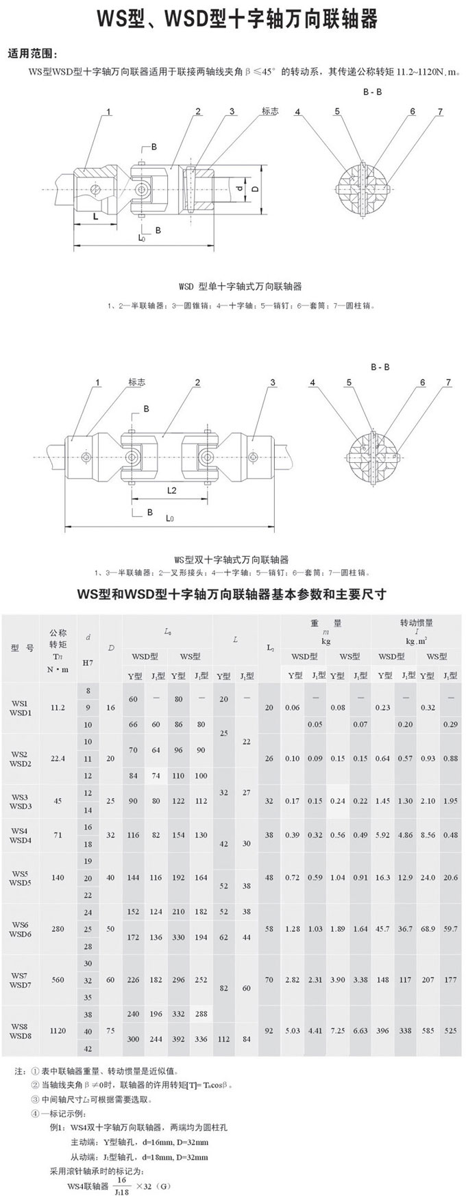 十字軸式萬向聯(lián)軸器