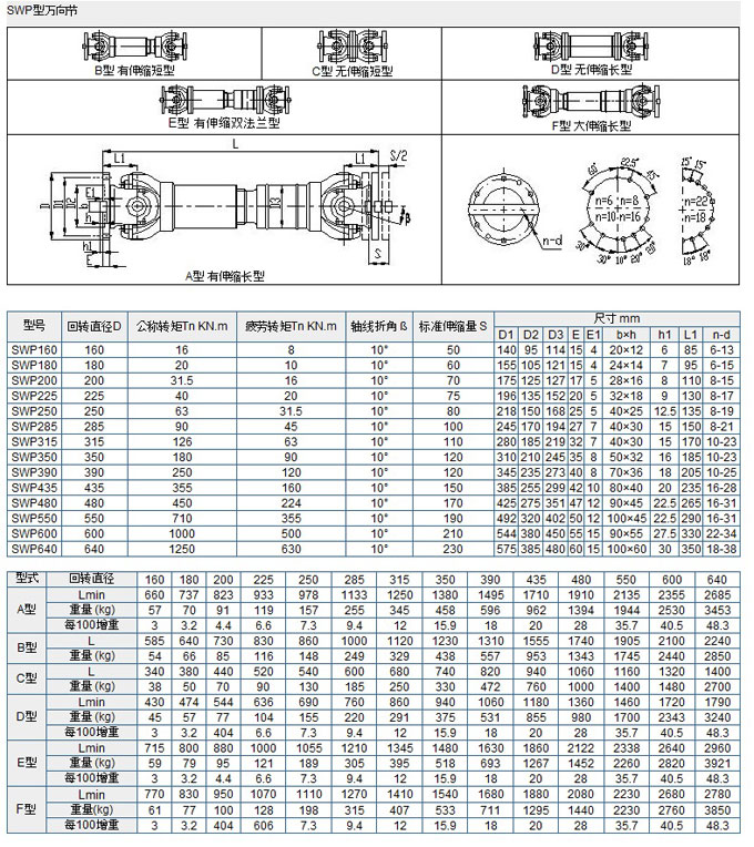 SWP型萬向聯(lián)軸器