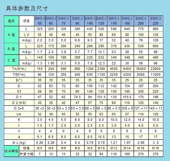 萬(wàn)向十字軸聯(lián)軸器02